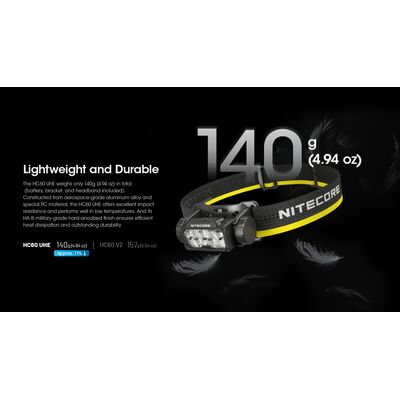 ΦΑΚΟΣ LED NITECORE HEADLAMP HC60 UHE, 1600 Lumens